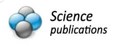 science-publications